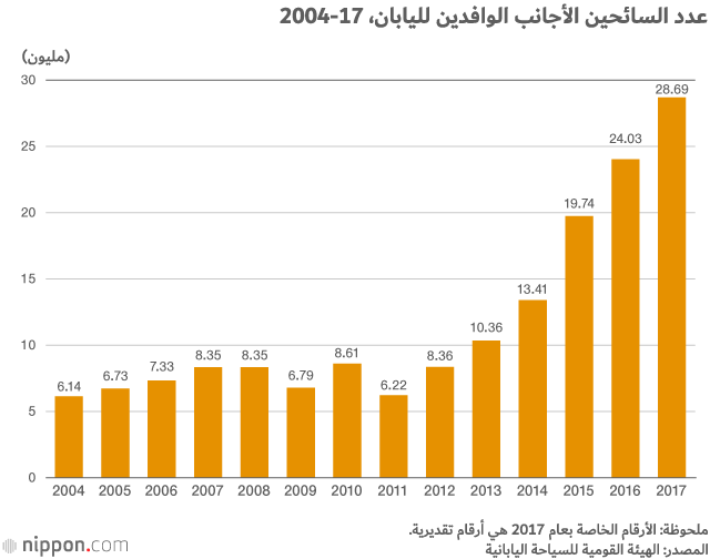 قانون جديد لإيجار المساكن الخاصة في اليابان