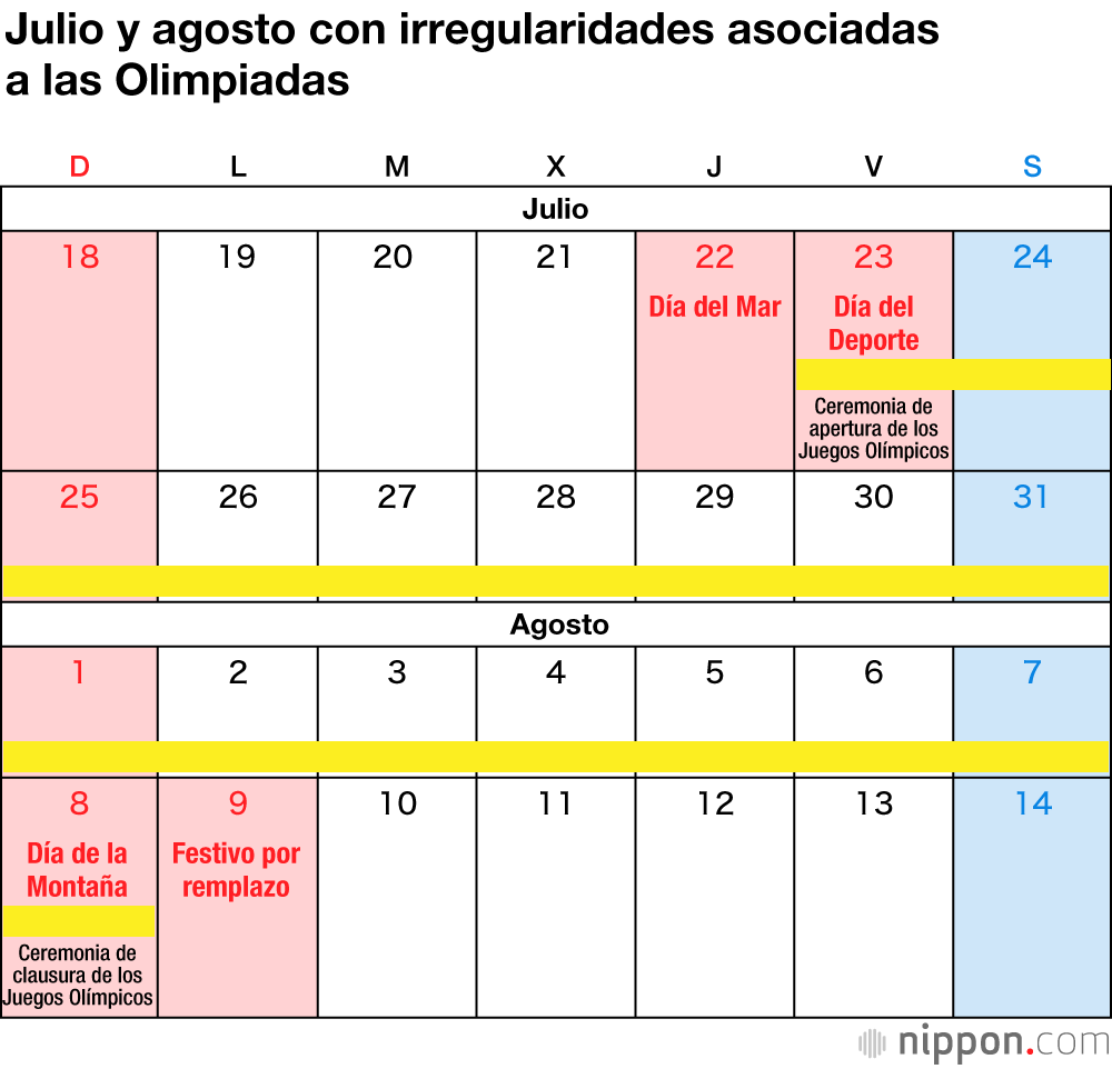 Los días festivos nacionales de Japón en 2021