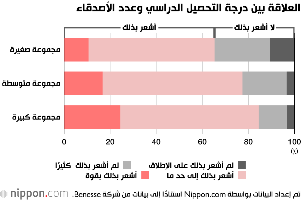 كيف أثرت جائحة كورونا على تبدّل العلاقات الاجتماعية في اليابان؟