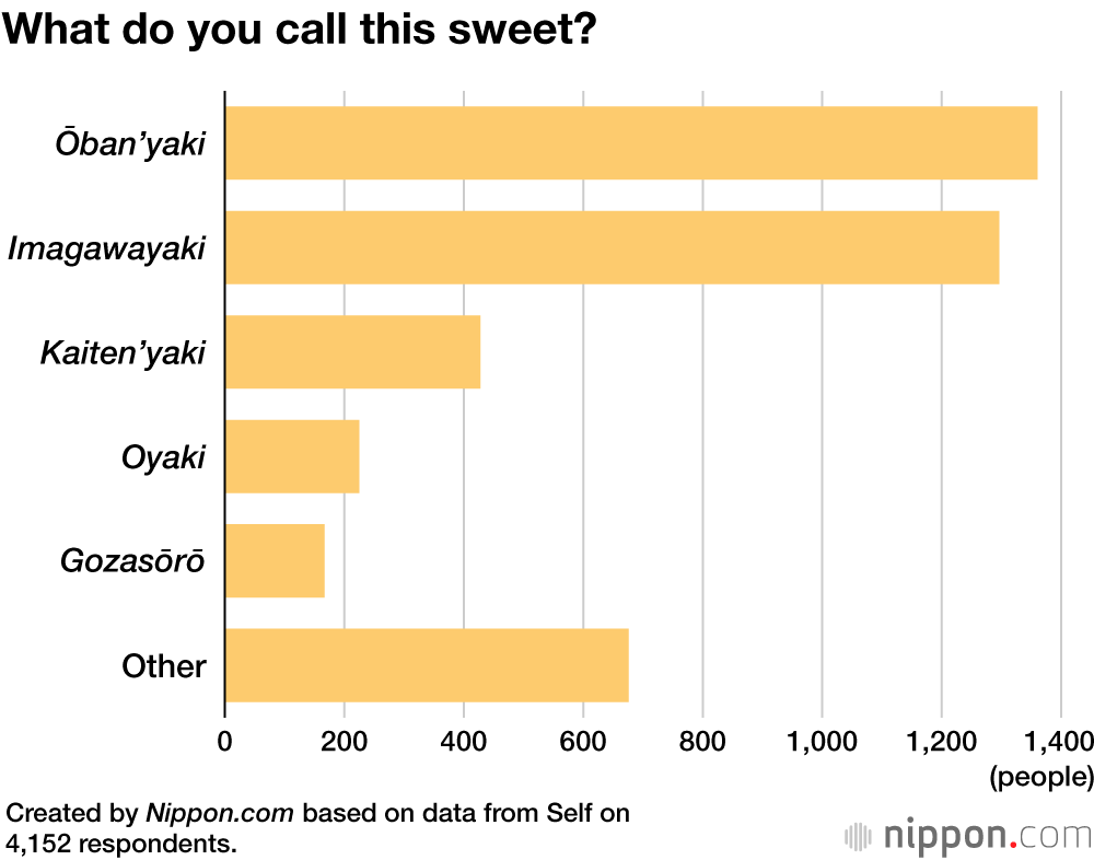 What do you call this sweet?