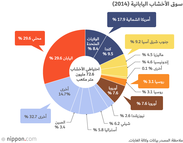 الغابات اليابانية: من مصدر للأخشاب إلى مصدر لتحقيق التوازن البيئي