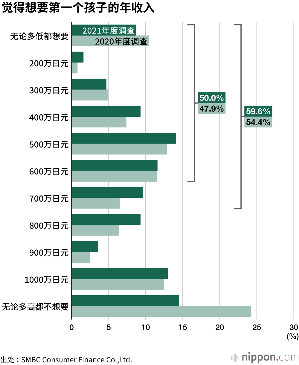 日本20到29岁年轻群体的金钱意识调查
