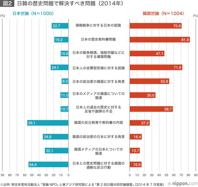 産経新聞・前ソウル支局長在宅起訴を考える