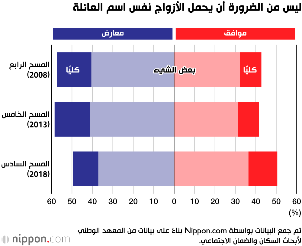 قانون الألقاب.. كيفَ تغيّرت أسماء العائلات في اليابان؟