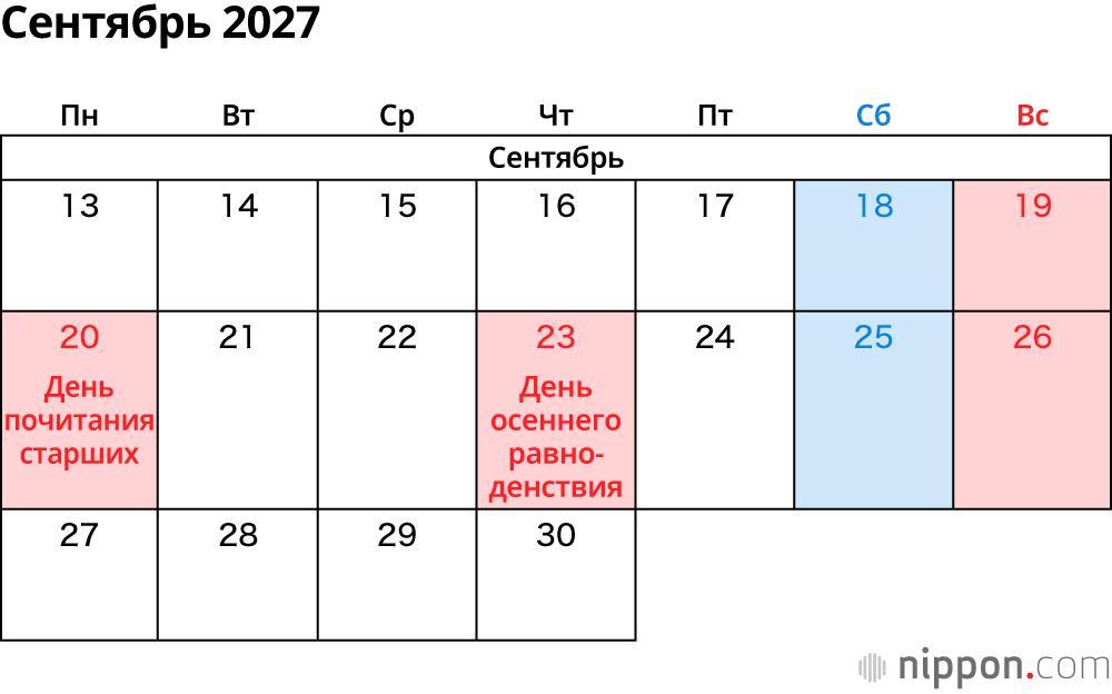 Сентябрь 2027