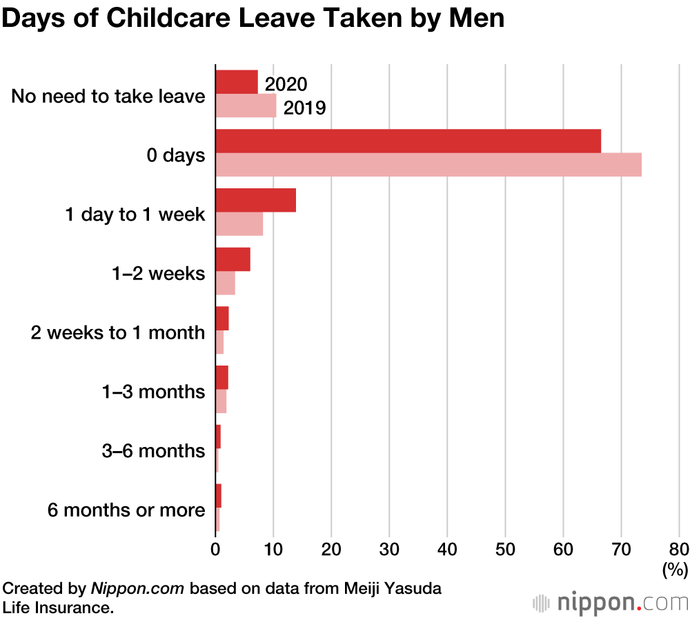 More Japanese Parents Want Bigger Families