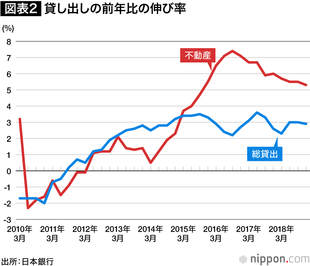 バブルは「別の顔」でやって来るー超金融緩和のリスク