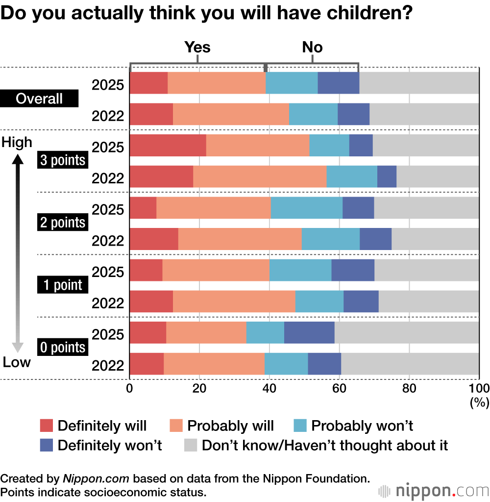 Do you actually think you will have children?