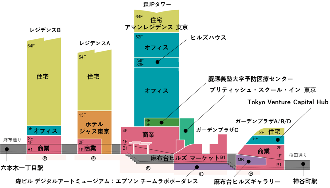「麻布台ヒルズ」計画概要 断面図（提供：森ビル）