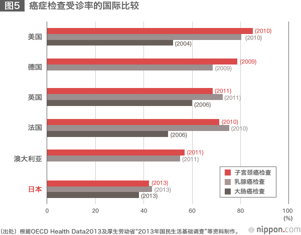 “医疗费2025年问题”警钟敲响与相关对策