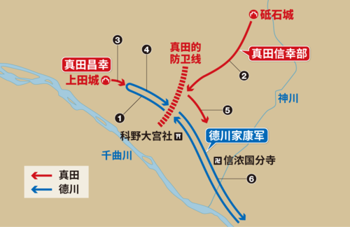 第一次上田合战的战况记录图:①德川军成功避开真田军的埋伏袭击,朝上田城前进;②驻扎于砥石城的真田信幸(真田昌幸长子)率领军队从侧面发动突击;③上田城守军亦出城合击;④德川军撤退;⑤真田信幸部与上田守军从其后追击;⑥据记载德川军阵亡者众
