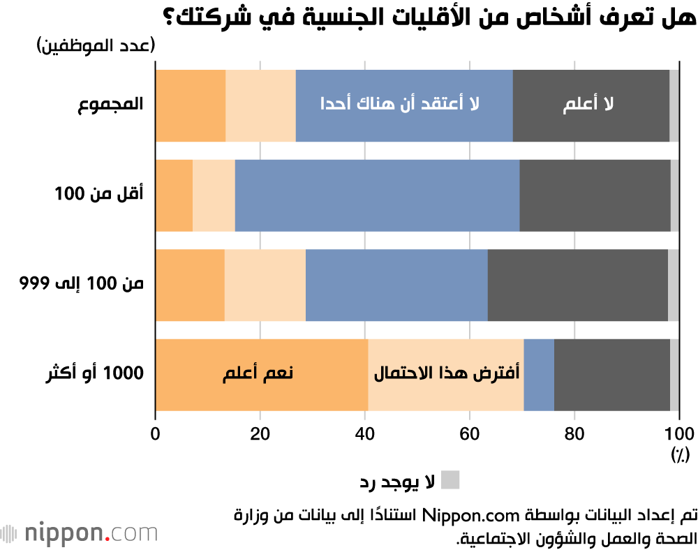 عدد قليل من الشركات اليابانية تلبي احتياجات الأقليات الجنسية 