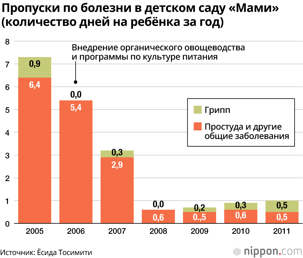 Ферментированные продукты – основа здорового иммунитета