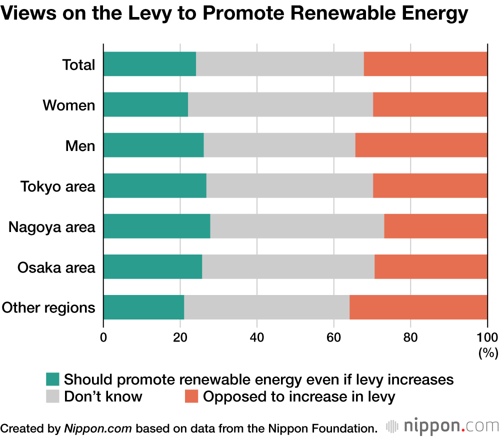 Young Japanese People Give Views on Energy