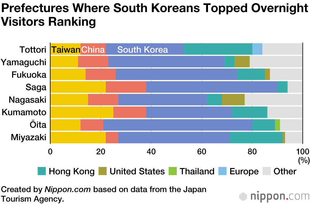 From Snow Country to Hiroshima: International Tourist Preferences