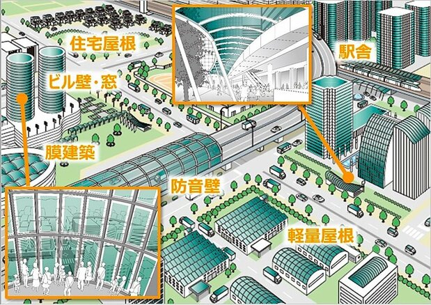 「曲がる太陽電池」を都市部に設置する将来ビジョン図、提供:東芝 Copyright©2021-2024 TOSHIBA CORPORATION, All Rights Reserved.