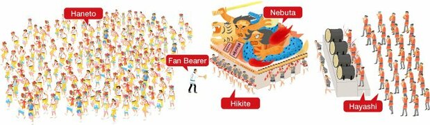 Nebuta