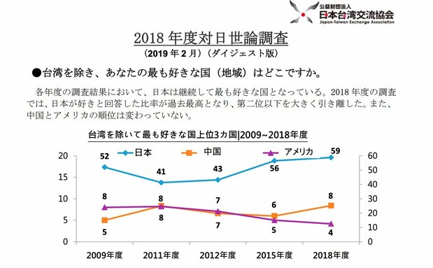 本台湾交流協会ホームページより