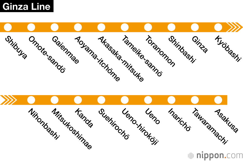 Ginza Line