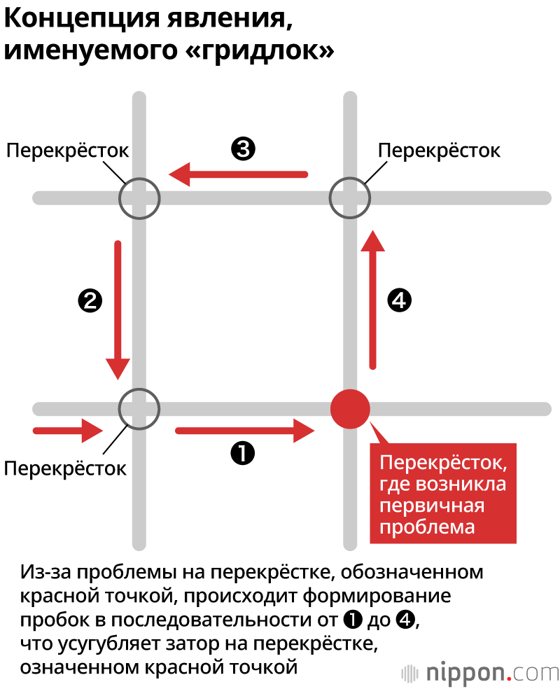 Олимпиада в Токио 2020: как не допустить транспортного коллапса?