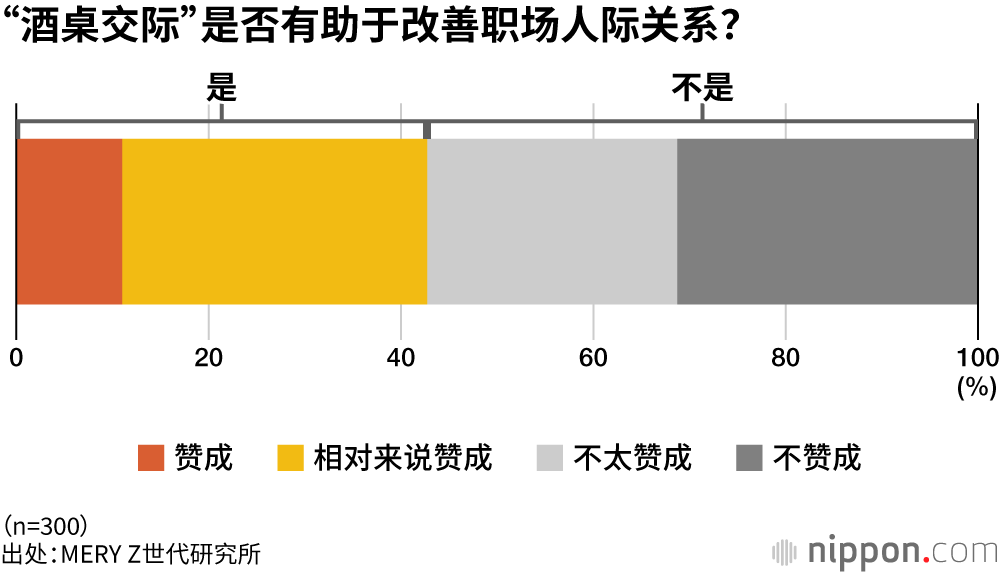 “酒桌交际”是否有助于改善职场人际关系？