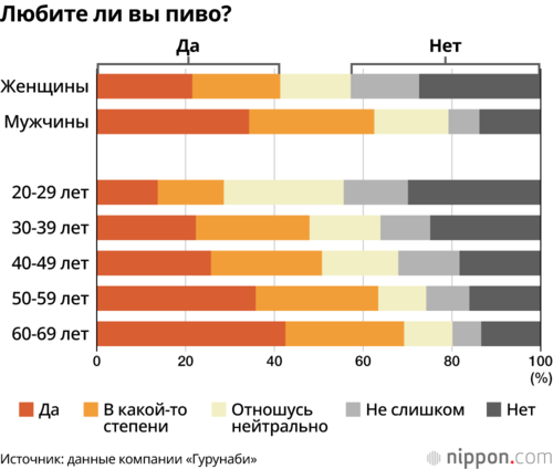 Любите ли вы пиво?