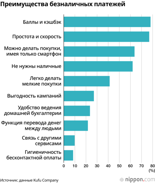 Преимущества безналичных платежей