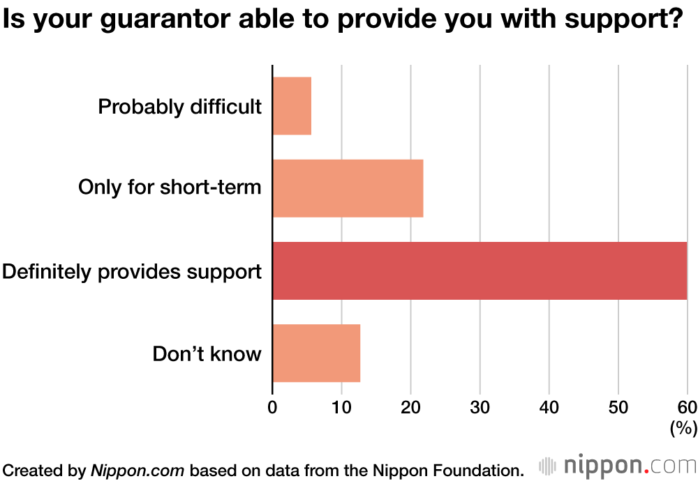 Survey Reveals Ukrainian Refugees Keen to Stay in Japan