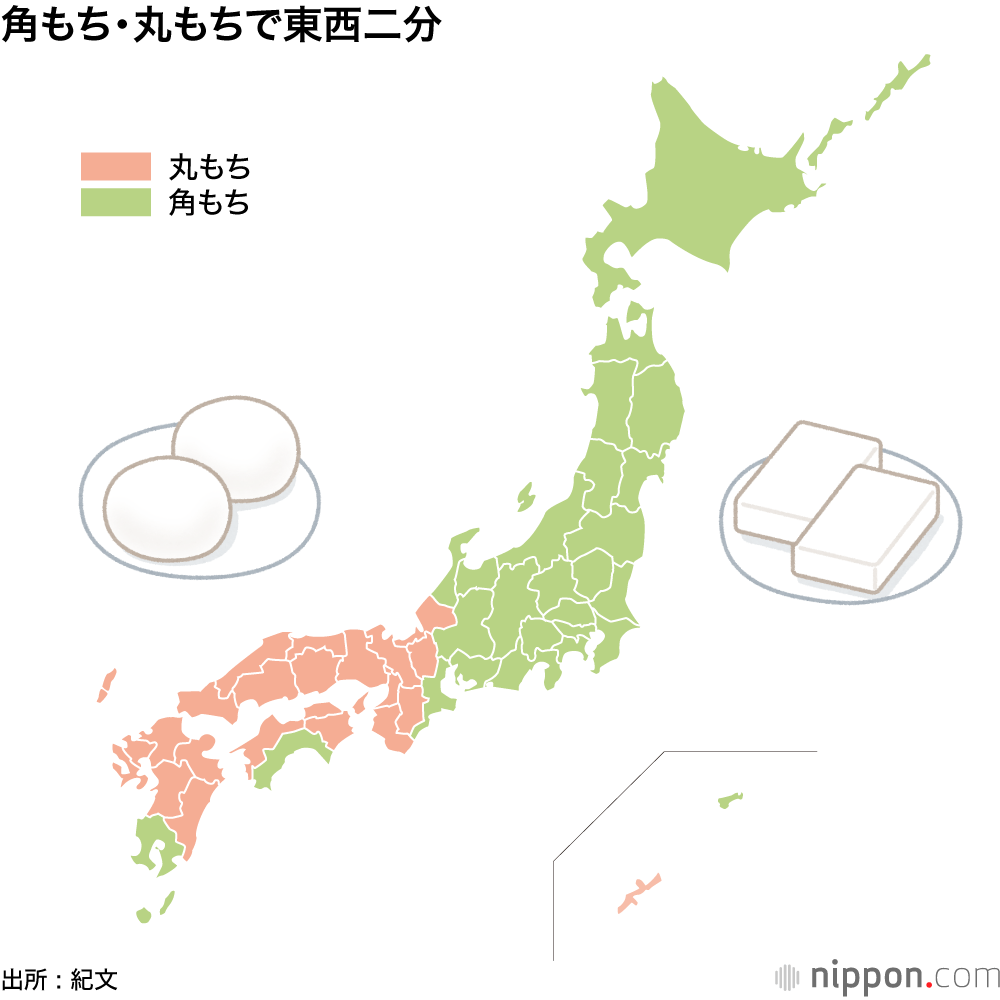 角もち・丸もちで東西二分