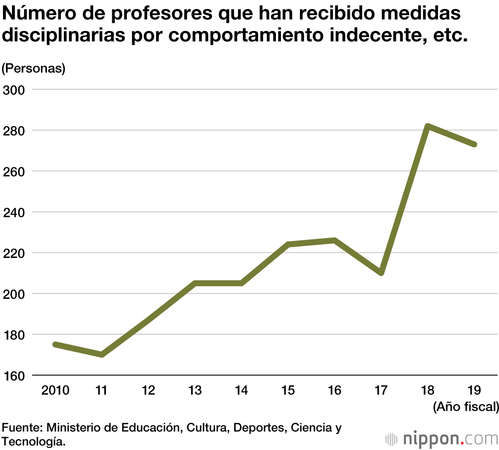 5.478 profesores de escuela pidieron la baja por trastorno mental en 2019