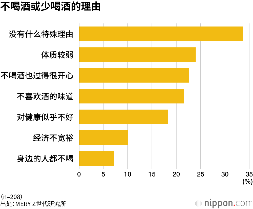 不喝酒或少喝酒的理由