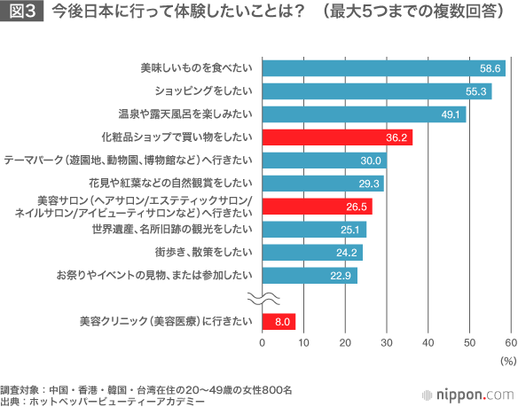 訪日外国人に向けた「インバウンド美容」の大きな可能性