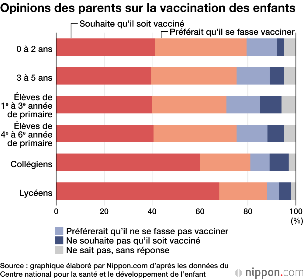 La vaccination anti-Covid-19 : les enfants japonais veulent-ils le faire, et qu’en pensent leurs parents ?