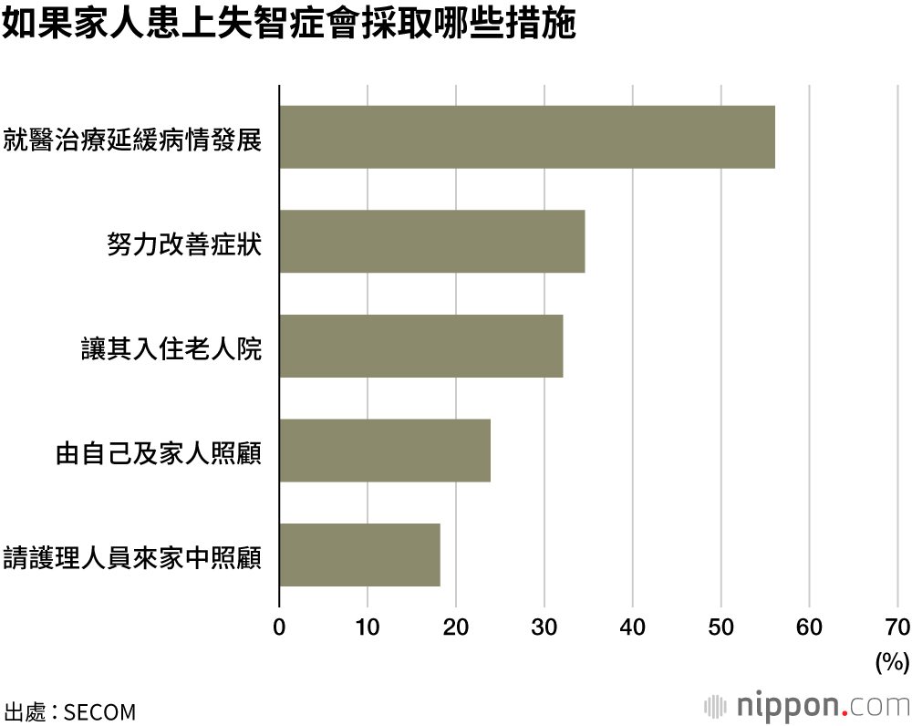 超過8成受訪者「擔心晚年生活」