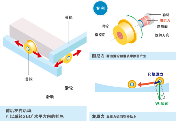 免震装置说明书（根据公司资料）