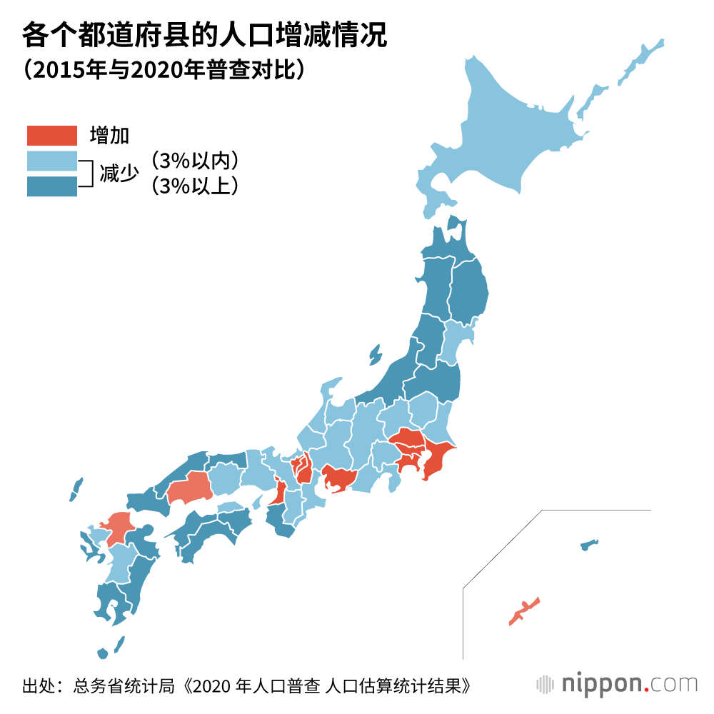 日本人口，五年来减少86万