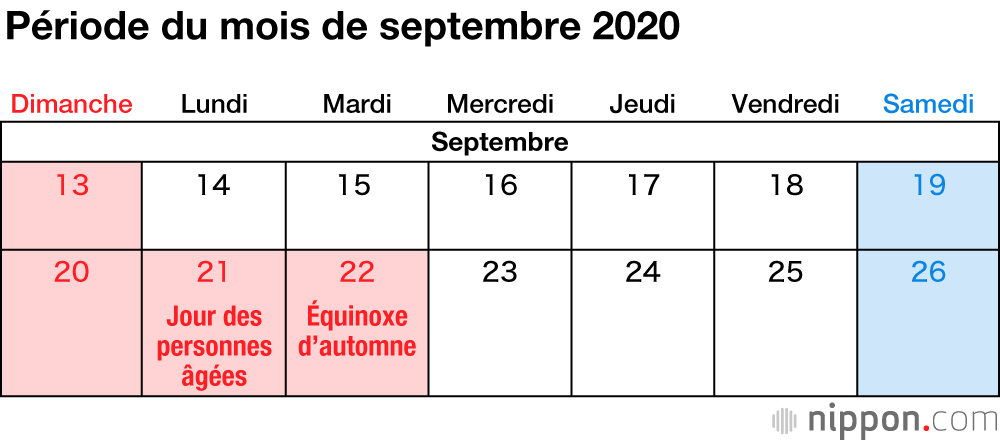 Les jours fériés au Japon en 2020