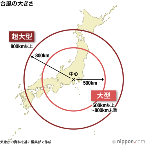 台風の大きさ