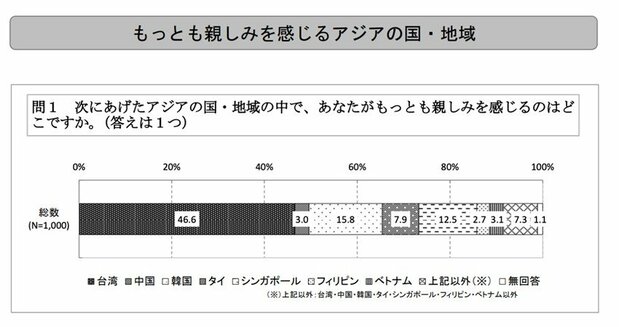 台北駐日経済文化代表処ホームページより