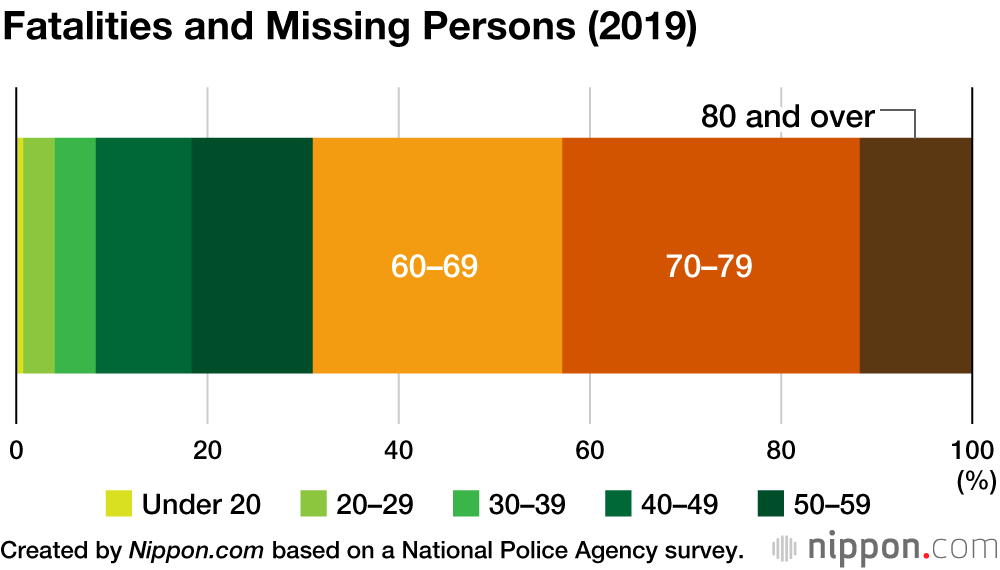 Solo Seniors at Higher Risk in Hiking and Mountain-Climbing Incidents