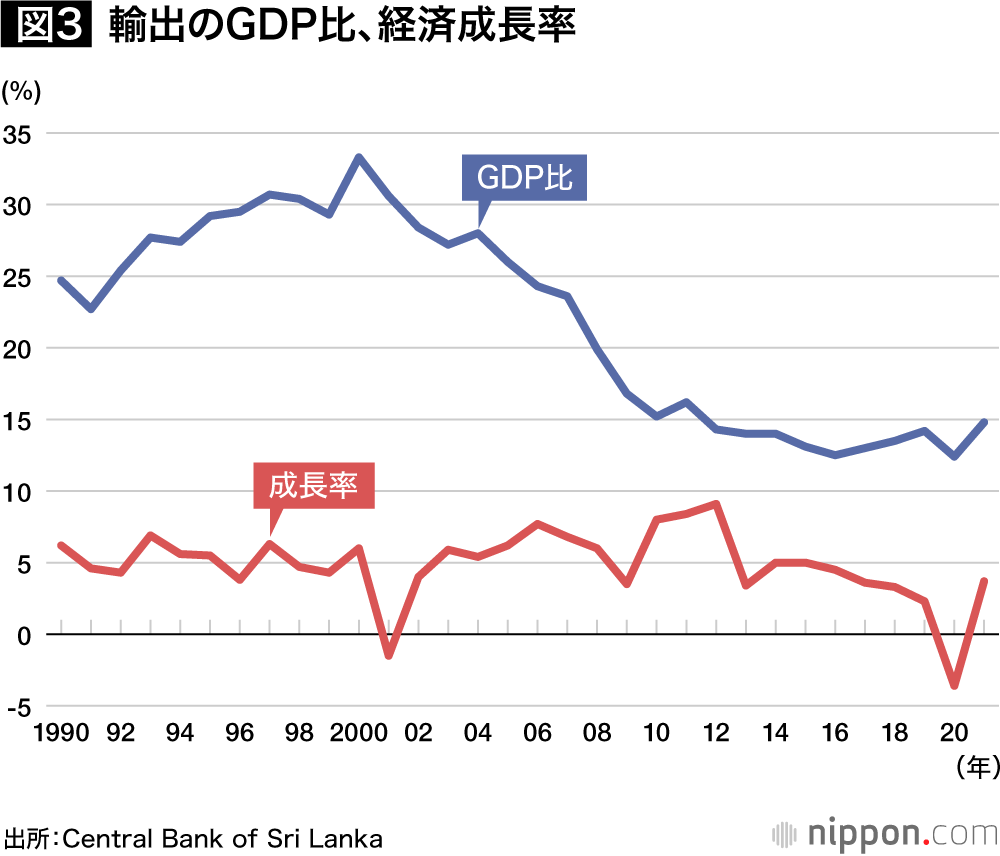 スリランカの経済危機の背景：中国の債務の罠なのか？