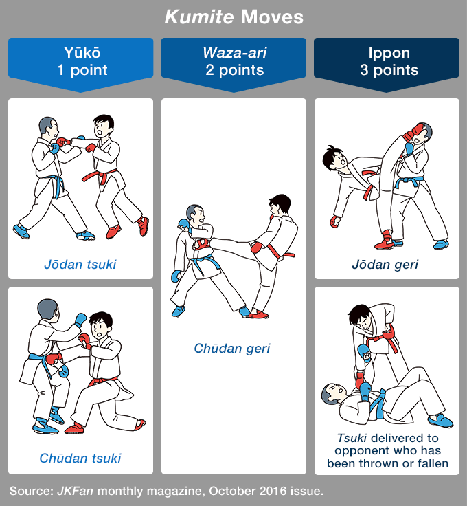 The Global Allure of Karate