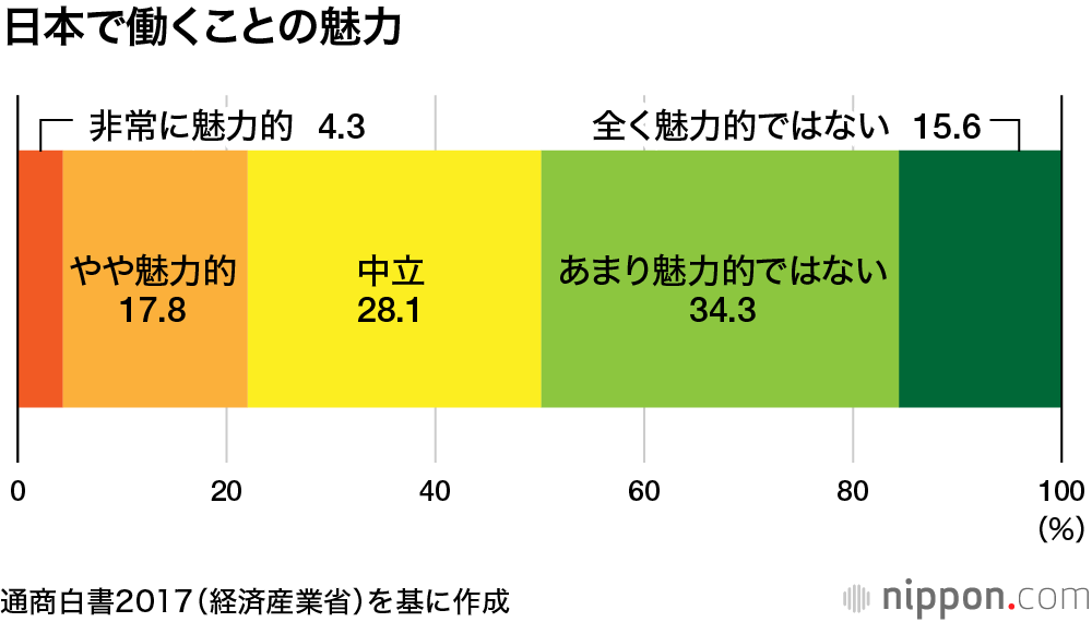 日本を留学生に選ばれる国に