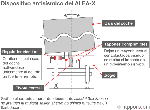 El Shinkansen corre hacia su futuro