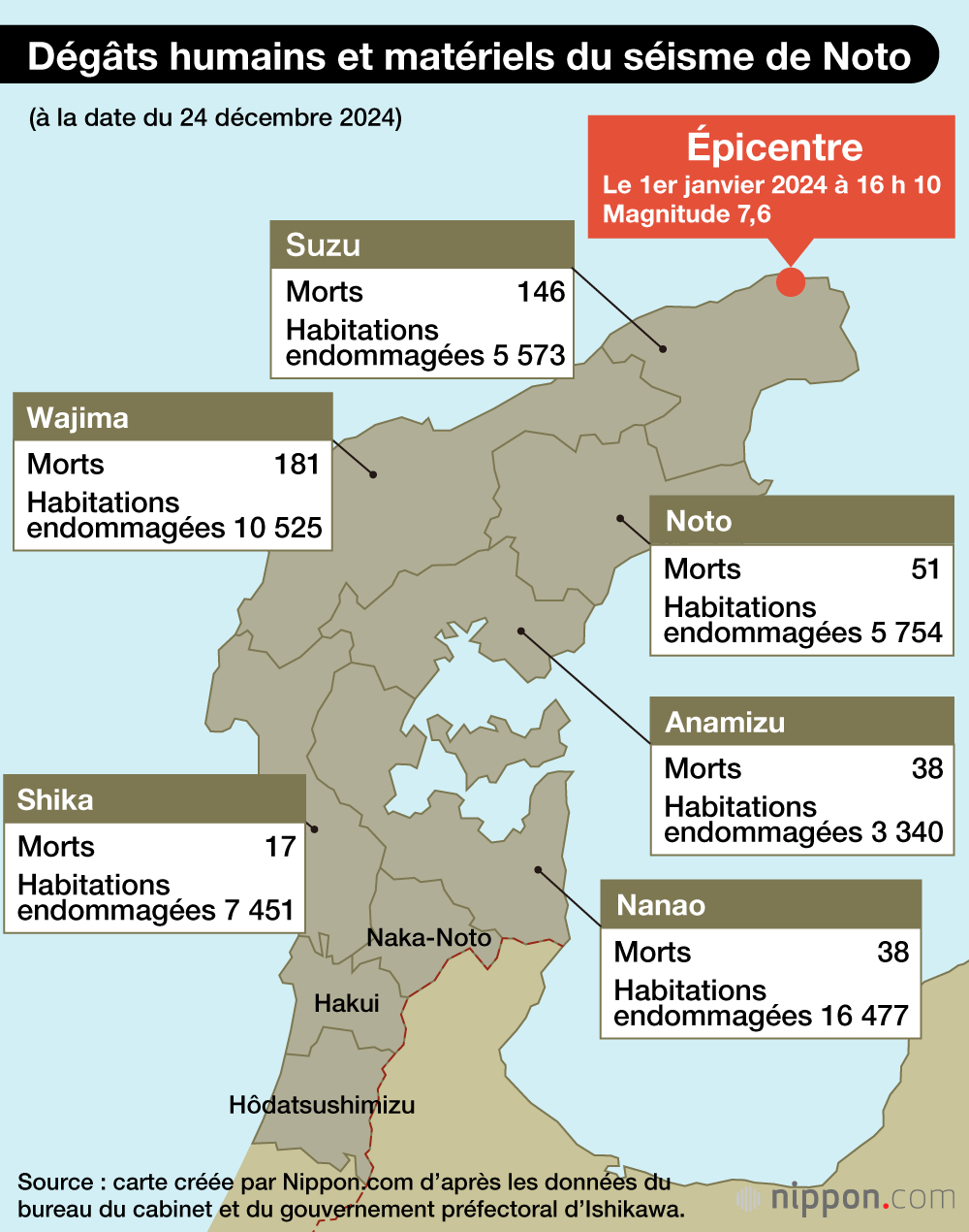 Dégâts humains et matériels du séisme de Noto