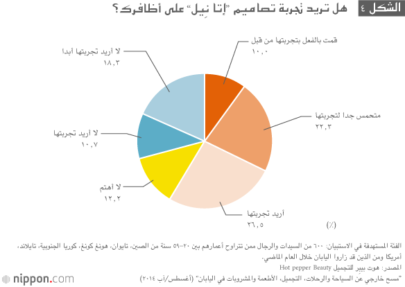 صالونات التجميل وجهة سياحية جديدة للأجانب في اليابان