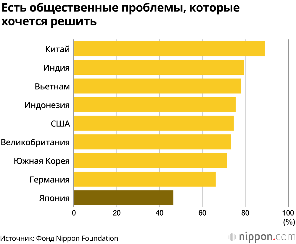 Жизнь без мечты и надежды на лучшее будущее: 18-летние в Японии, проблемы «почти взрослых» несовершеннолетних