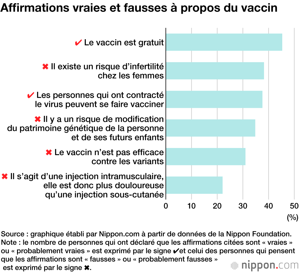 Vaccination contre le Covid-19 : les jeunes japonais convaincus ou opposés ?