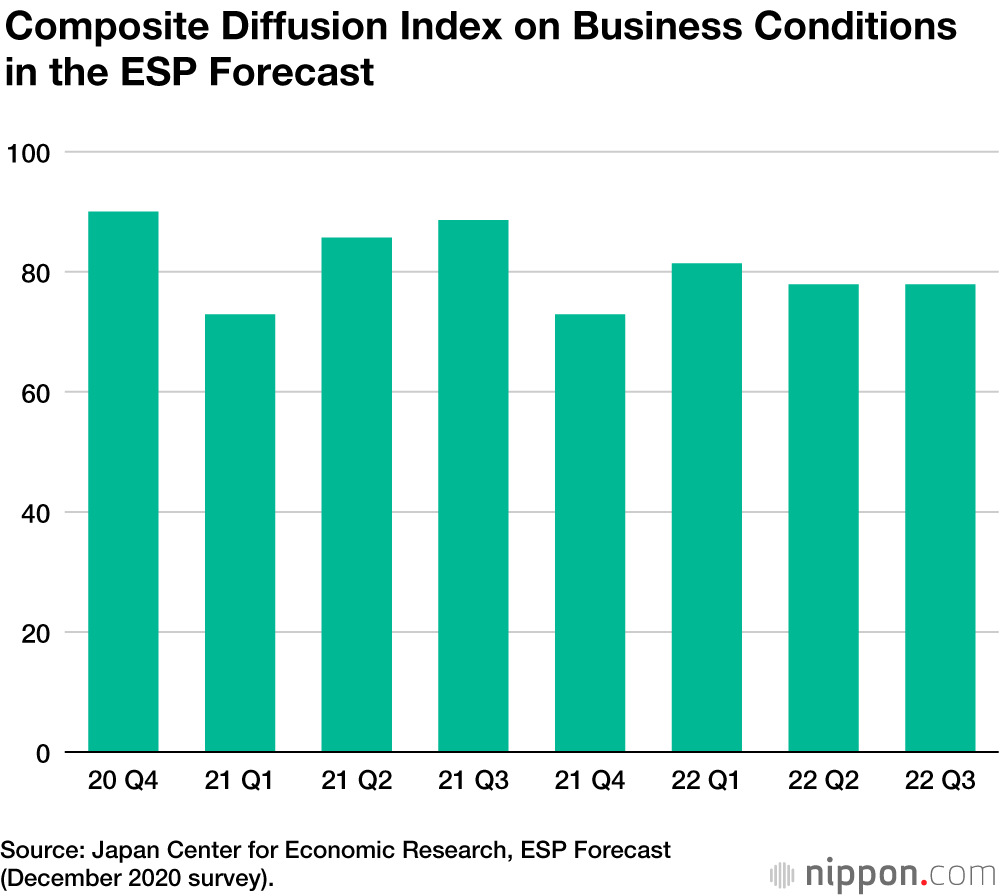 The Japanese Economy in 2021: Pandemic Easing and Gradual Recovery