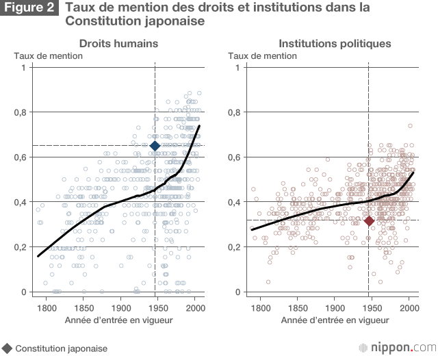 La Constitution japonaise et ses particularités